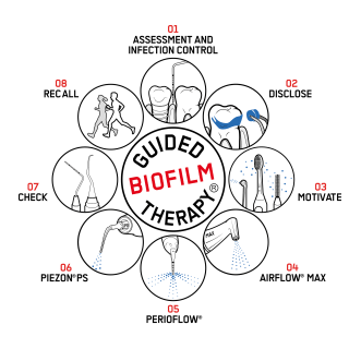 EMS GBT AirFlow Prophylaxis Master Cihazı
